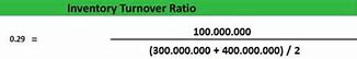 Rumus Inventory Turnover Adalah